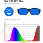 Noir #26 30% blue tinted glasses with 16% light transmittance, shown with a spectrophotometry graph illustrating light transmission across the visible spectrum.