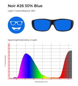 Noir #26 30% blue tinted glasses with 16% light transmittance, shown with a spectrophotometry graph illustrating light transmission across the visible spectrum.