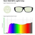 Noir #28 light grey lenses with 60% light transmittance; spectrophotometry graph indicates light transmission across wavelength range.