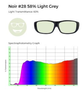 Noir #28 light grey lenses with 60% light transmittance; spectrophotometry graph indicates light transmission across wavelength range.