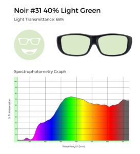 Noir #31 light green tint, 68% light transmittance, and spectrophotometry graph demonstrating green filtering.