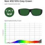 Noir #32 grey-green tint, 12% light transmittance, and spectrophotometry graph demonstrating grey-green filtering.