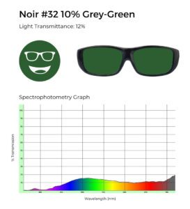 Noir #32 grey-green tint, 12% light transmittance, and spectrophotometry graph demonstrating grey-green filtering.