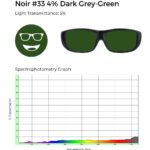 Noir #33 glasses with dark grey-green tint, 5% light transmittance, and spectrophotometry graph demonstrating grey-green filtering.