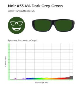 Noir #33 glasses with dark grey-green tint, 5% light transmittance, and spectrophotometry graph demonstrating grey-green filtering.