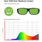 Noir #35 glasses with medium green tint, 32% light transmittance, and spectrophotometry graph demonstrating green filtering.