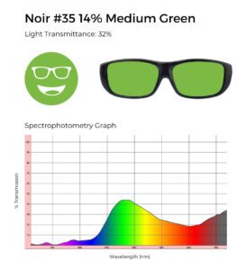 Noir #35 glasses with medium green tint, 32% light transmittance, and spectrophotometry graph demonstrating green filtering.