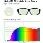 Noir #38 glasses with light grey-green tint, 67% light transmittance, and spectrophotometry graph demonstrating grey-green filtering.