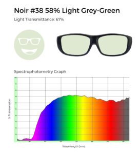 Noir #38 glasses with light grey-green tint, 67% light transmittance, and spectrophotometry graph demonstrating grey-green filtering.