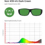 Noir #39 glasses with dark green tint, 18% light transmittance, and spectrophotometry graph with significant green spectrum filtering.