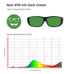 Noir #39 glasses with dark green tint, 18% light transmittance, and spectrophotometry graph with significant green spectrum filtering.