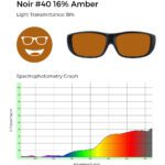 Noir #40 glasses with amber tint, 18% light transmittance, and spectrophotometry graph showing enhanced amber filtering.