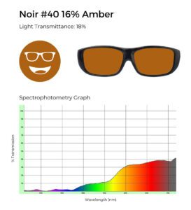 Noir #40 glasses with amber tint, 18% light transmittance, and spectrophotometry graph showing enhanced amber filtering.