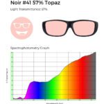 Noir #41 topaz tint, 57% light transmittance, and spectrophotometry graph demonstrating topaz filtering.