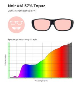 Noir #41 topaz tint, 57% light transmittance, and spectrophotometry graph demonstrating topaz filtering.