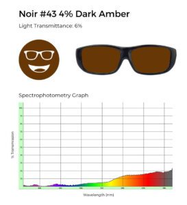 Noir #43 4% dark amber tinted glasses with 6% light transmittance, shown with a spectrophotometry graph illustrating light transmission across the visible spectrum.