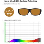 Noir #44 26% amber polarized glasses with 16% light transmittance, shown with a spectrophotometry graph illustrating light transmission across the visible spectrum.