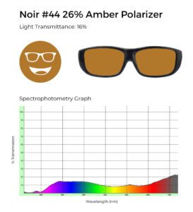 Noir #44 26% amber polarized glasses with 16% light transmittance, shown with a spectrophotometry graph illustrating light transmission across the visible spectrum.