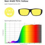 Noir #465 yellow tint, 81% light transmittance, and spectrophotometry graph demonstrating yellow filtering.