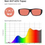 Noir #47 topaz tint, 44% light transmittance, and spectrophotometry graph demonstrating topaz filtering.