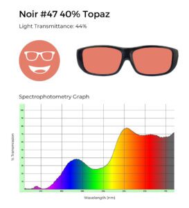 Noir #47 topaz tint, 44% light transmittance, and spectrophotometry graph demonstrating topaz filtering.