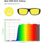 Noir #50 54% yellow tinted glasses with 77% light transmittance, shown with a spectrophotometry graph illustrating light transmission across the visible spectrum.