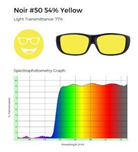 Noir #50 54% yellow tinted glasses with 77% light transmittance, shown with a spectrophotometry graph illustrating light transmission across the visible spectrum.