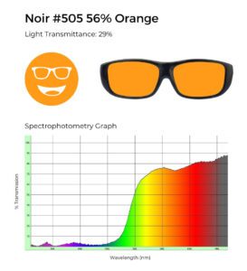 Noir #505 orange tint, 29% light transmittance, and spectrophotometry graph demonstrating orange filtering.