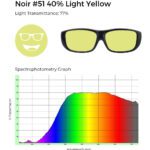 Noir #51 light yellow tint, 77% light transmittance, and spectrophotometry graph demonstrating yellow filtering.