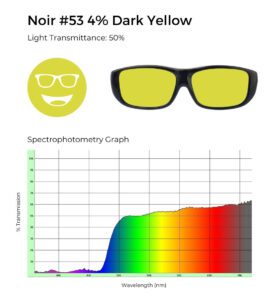 Noir #53 dark yellow tint, 50% light transmittance, and spectrophotometry graph demonstrating yellow filtering.