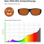 Noir #533 lens tint in an amber/orange hue with 24% light transmittance, accompanied by a spectrophotometry graph depicting its wavelength filtering properties, peaking in the yellow-orange spectrum and reducing blue and green wavelengths.