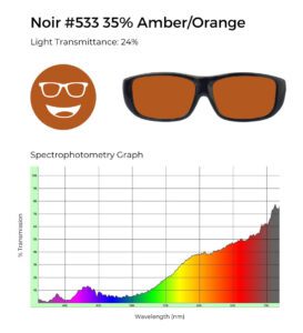 Noir #533 lens tint in an amber/orange hue with 24% light transmittance, accompanied by a spectrophotometry graph depicting its wavelength filtering properties, peaking in the yellow-orange spectrum and reducing blue and green wavelengths.