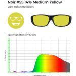 Noir #55 medium yellow tint, 51% light transmittance, and spectrophotometry graph demonstrating yellow filtering.