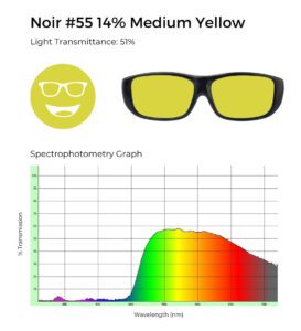 Noir #55 medium yellow tint, 51% light transmittance, and spectrophotometry graph demonstrating yellow filtering.