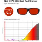 Noir #570 dark red/orange tint, 13% light transmittance, and spectrophotometry graph demonstrating red/orange filtering.