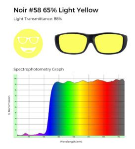 Noir #58 light yellow tint, 88% light transmittance, and spectrophotometry graph demonstrating yellow filtering.