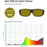 Noir #59 dark yellow tint, 22% light transmittance, and spectrophotometry graph demonstrating yellow filtering.