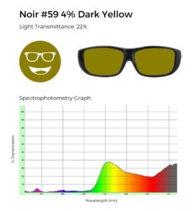 Noir #59 dark yellow tint, 22% light transmittance, and spectrophotometry graph demonstrating yellow filtering.