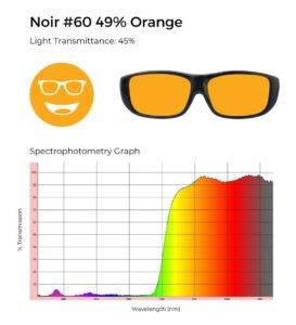 Noir #60 orange tint, 45% light transmittance, and spectrophotometry graph demonstrating orange filtering.