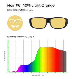 Noir #61 light orange tint, 67% light transmittance, and spectrophotometry graph demonstrating orange filtering.