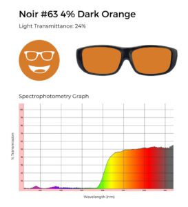 Circular icon with a smiling face wearing glasses in burnt orange, representing the Noir #63 lens tint.