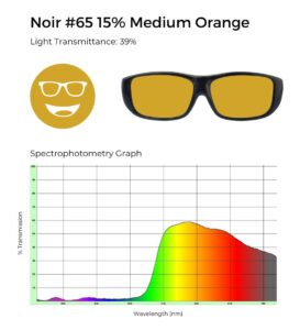 Circular icon with a smiling face wearing glasses in mustard yellow, representing the Noir #65 lens tint.