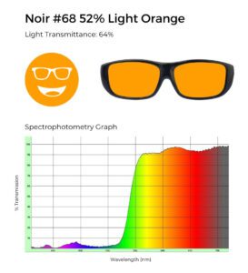 Circular icon with a smiling face wearing glasses in bright orange, representing the Noir #68 lens tint.