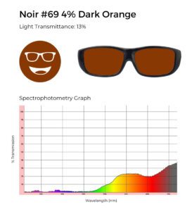 Circular icon with a smiling face wearing glasses in dark orange-brown, representing the Noir #69 lens tint.