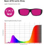 Circular icon with a smiling face wearing glasses in bright pink, representing the Noir #70 lens tint.