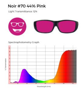 Circular icon with a smiling face wearing glasses in bright pink, representing the Noir #70 lens tint.