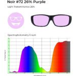 Circular icon with a smiling face wearing glasses in very pale purple, representing the Noir #72 lens tint.