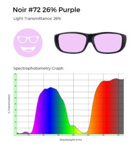 Circular icon with a smiling face wearing glasses in very pale purple, representing the Noir #72 lens tint.