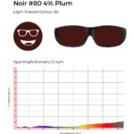 Circular icon with a smiling face wearing glasses in plum, representing the Noir #80 lens tint.