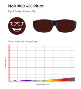 Circular icon with a smiling face wearing glasses in plum, representing the Noir #80 lens tint.